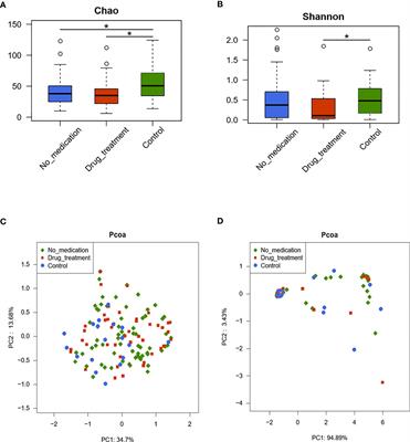 Characterization of Vaginal Microbiota in Women With Recurrent Spontaneous Abortion That Can Be Modified by Drug Treatment